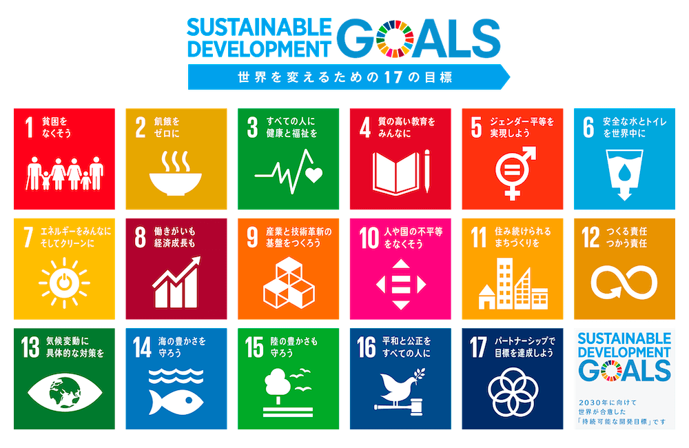 SDGs