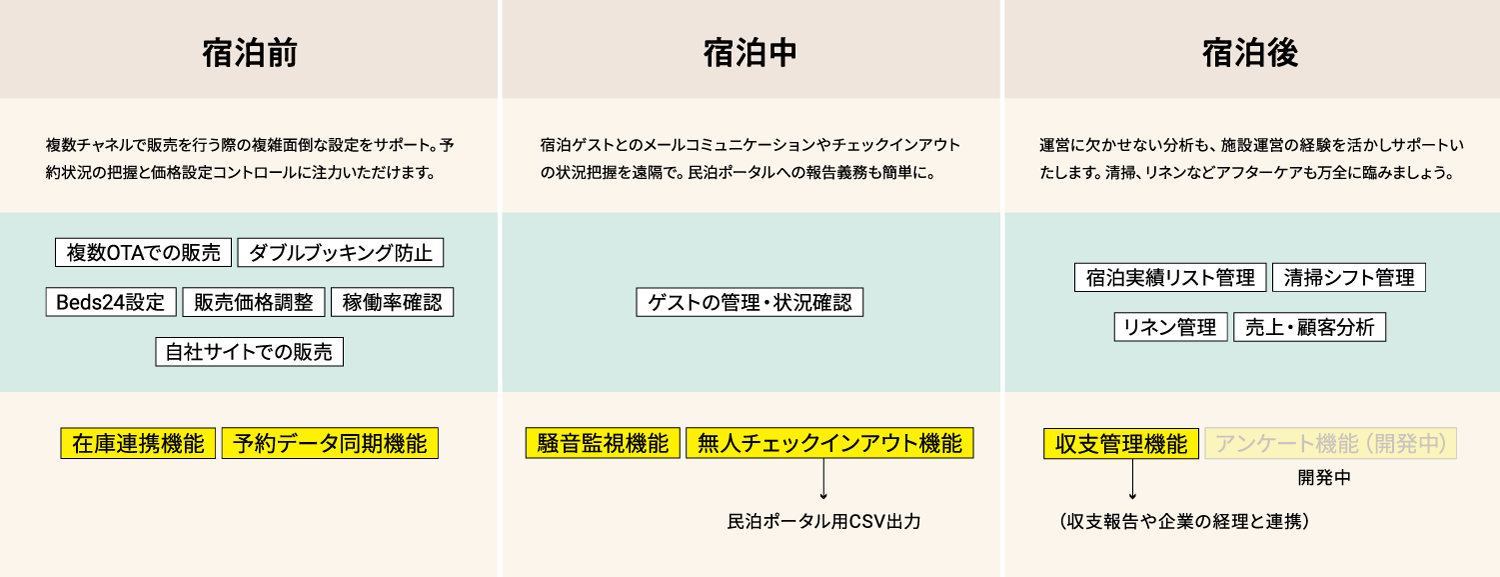 Good Neighbors導入イメージ2